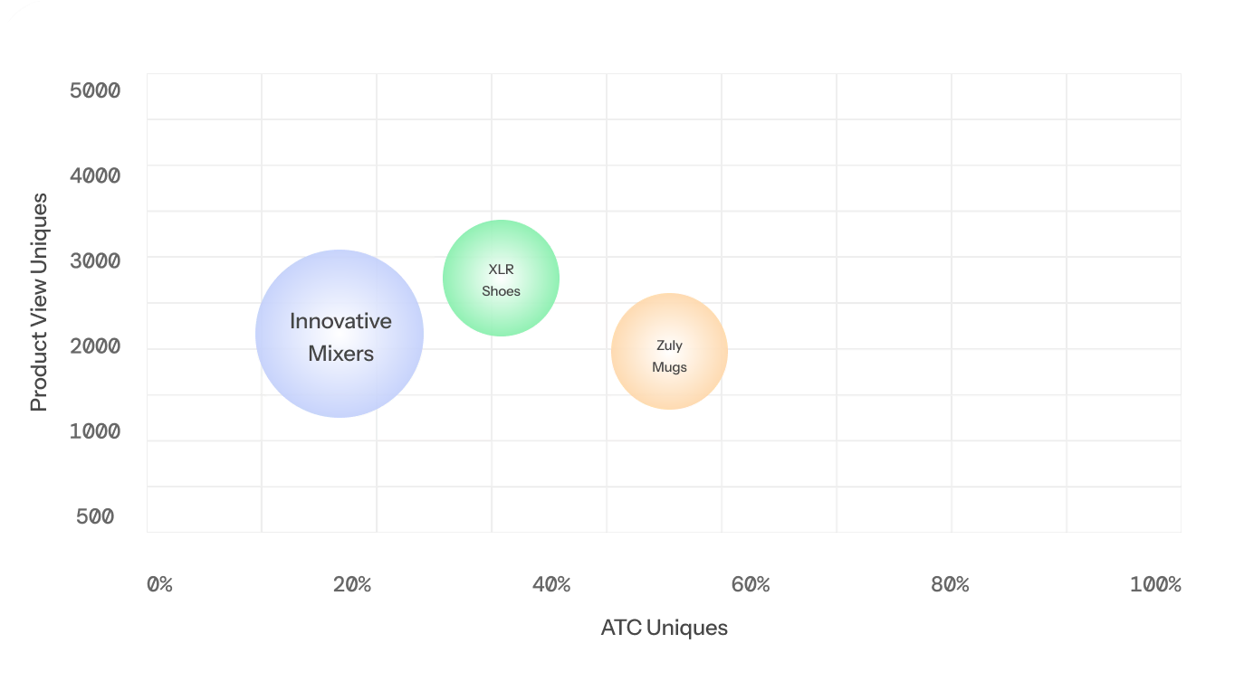AI Pricing Analytics
